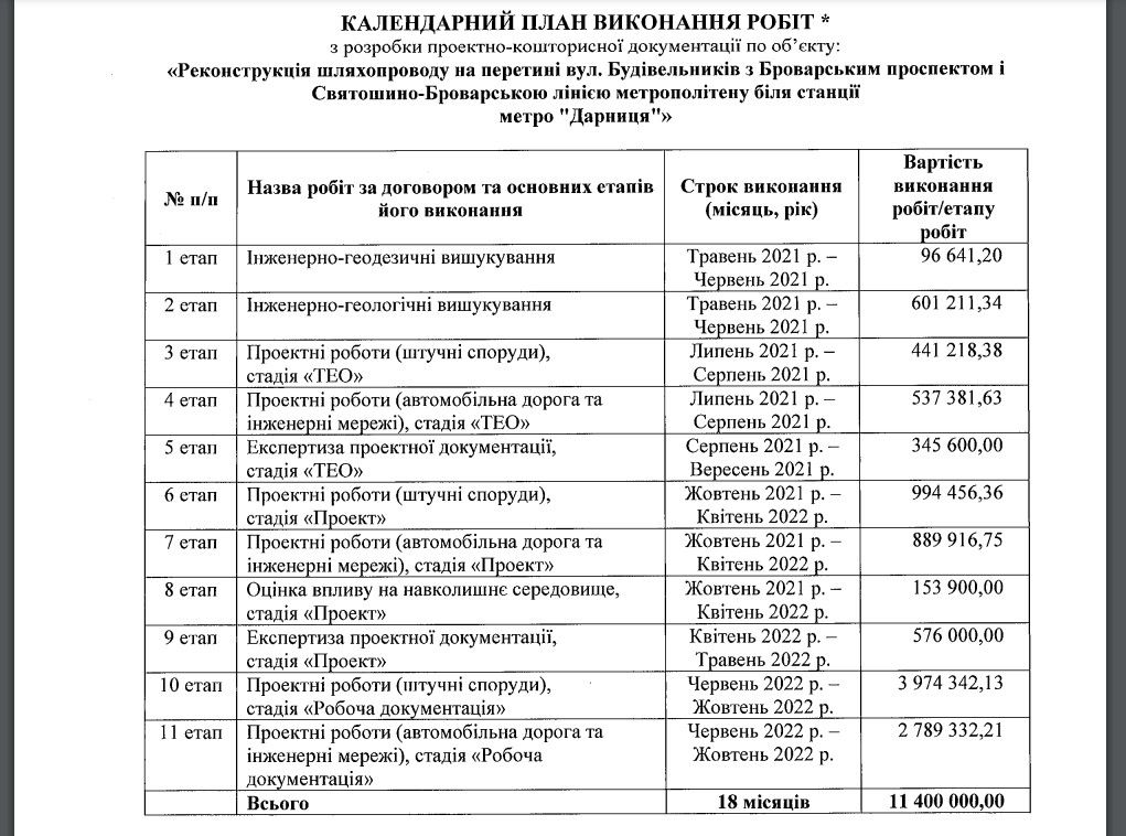 За планом кошторис мали зробити до кінця 2022 року.