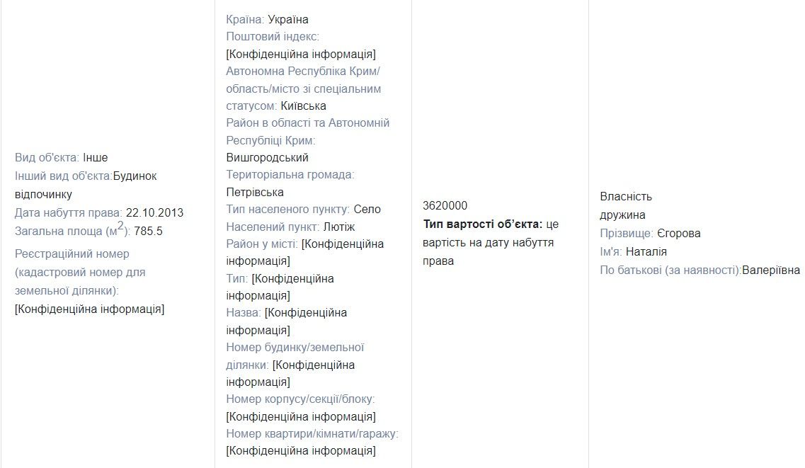 Декларація Віталія Кличка Декларація Віталія Кличка