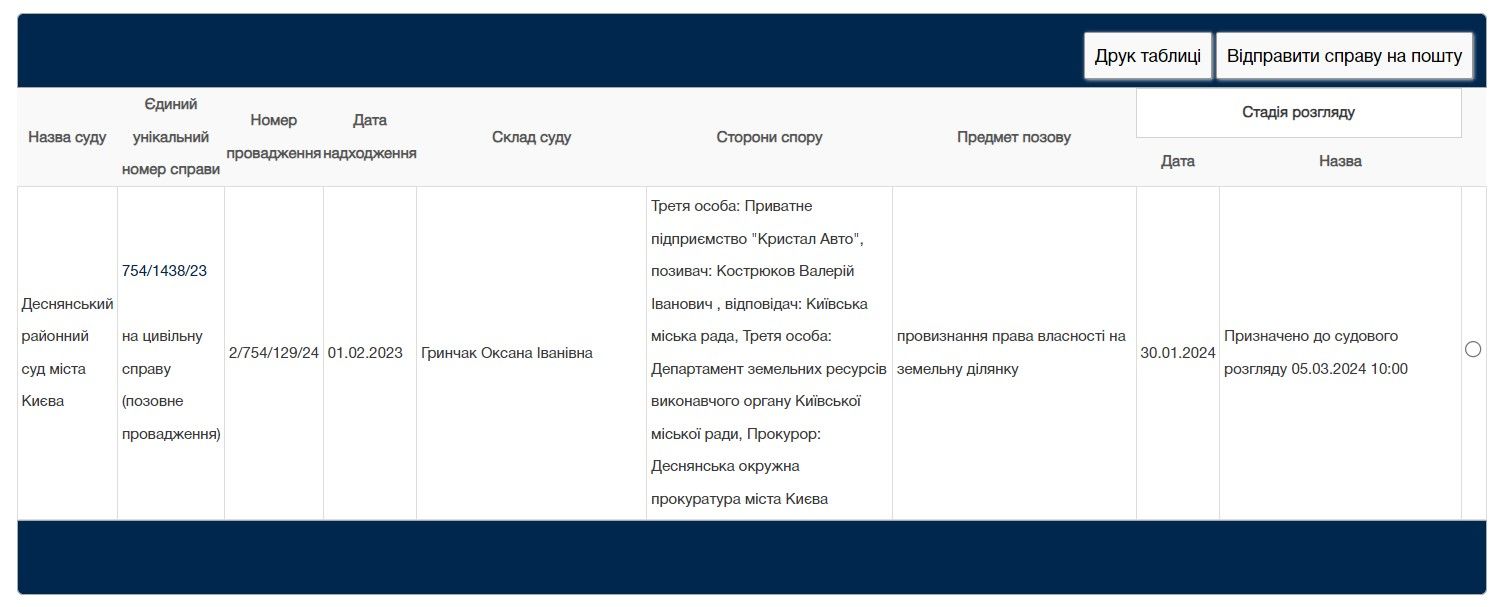 Суперечка щодо землі ще не закінчилася.