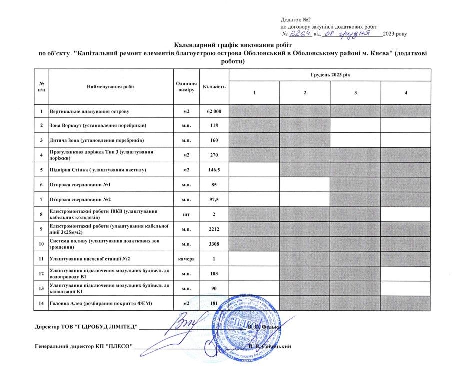 Дополнительные работы должны быть выполнены быстро. Дополнительные работы должны быть выполнены быстро.