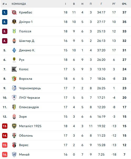 Динамо и Оболонь открыли для болельщиков стадионы в Киеве на матче чемпионата Украины 1