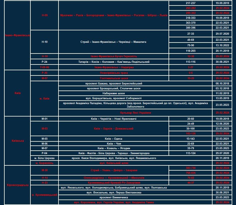 Фото: Патрульна поліція