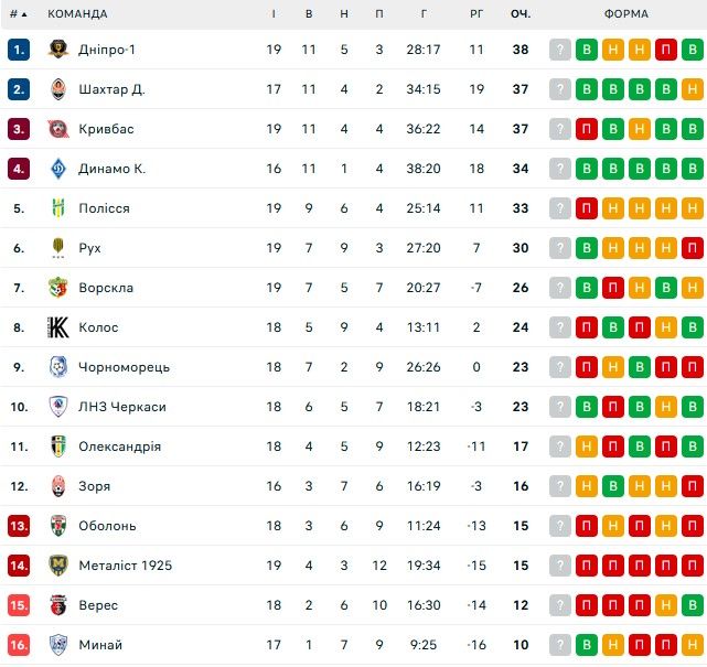 Динамо заплатило Александрии за матч с Шахтером, но забрало деньги после тех поражения 1