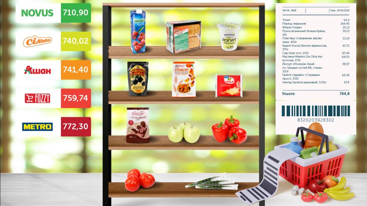 магазин, Київ, весна, корисні продукти