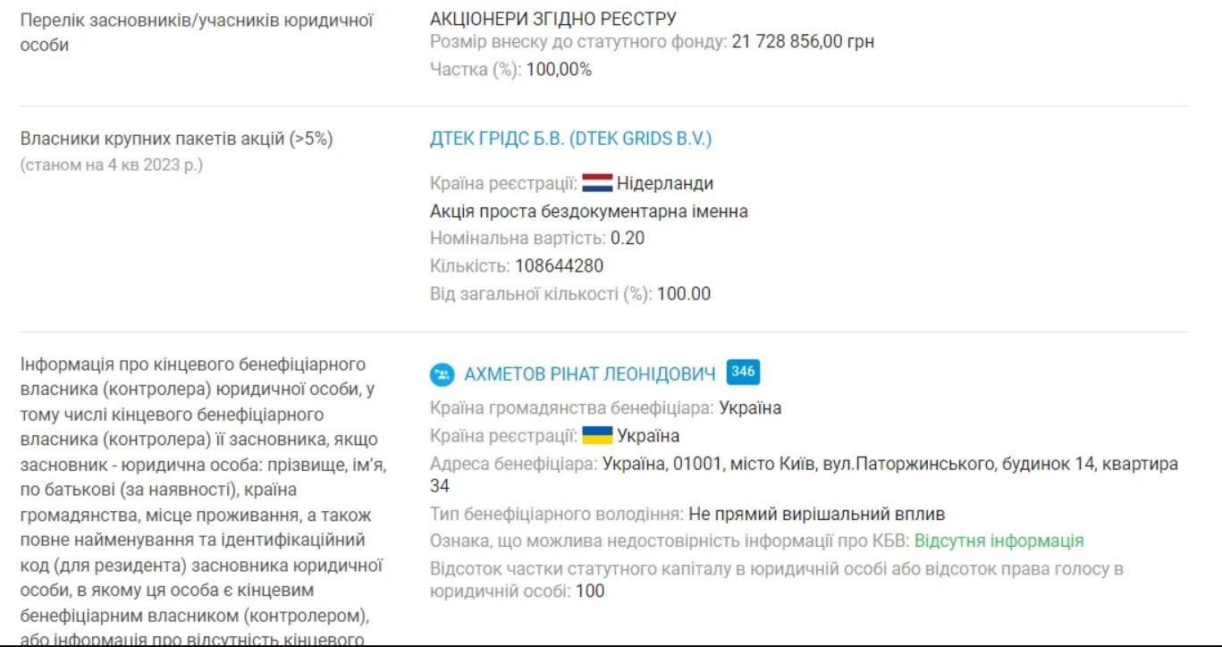 омпанія ДТЕК керує енергетичними активами, і вся власність у 100% її акцій належить підприємцю Рінату Ахметову через System Capital Management