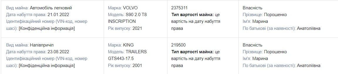 Из декларации Марины Порошенко