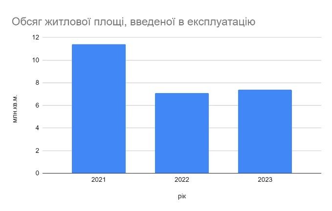 Найкращі забудовники Києва: рейтинг за 2023 рік 4