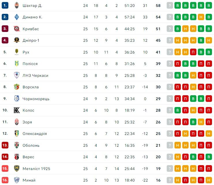 Президент Динамо против того, чтобы стимулируя деньги играли в футбол 1