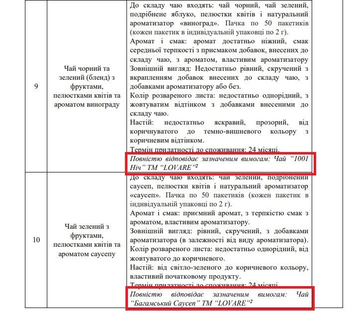У Нафтогазі оцінили чай однієї торгової марки.