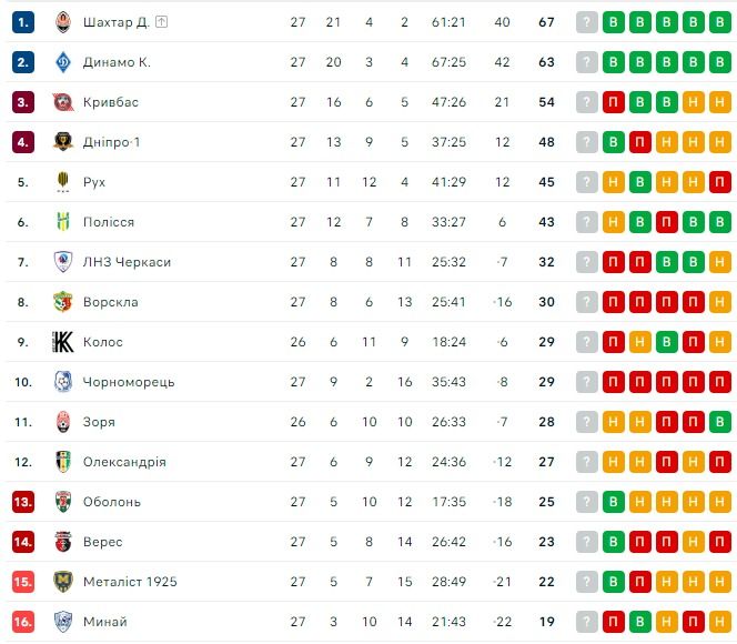 Суркис рассказал правду о возвращении Луческу в Динамо 1