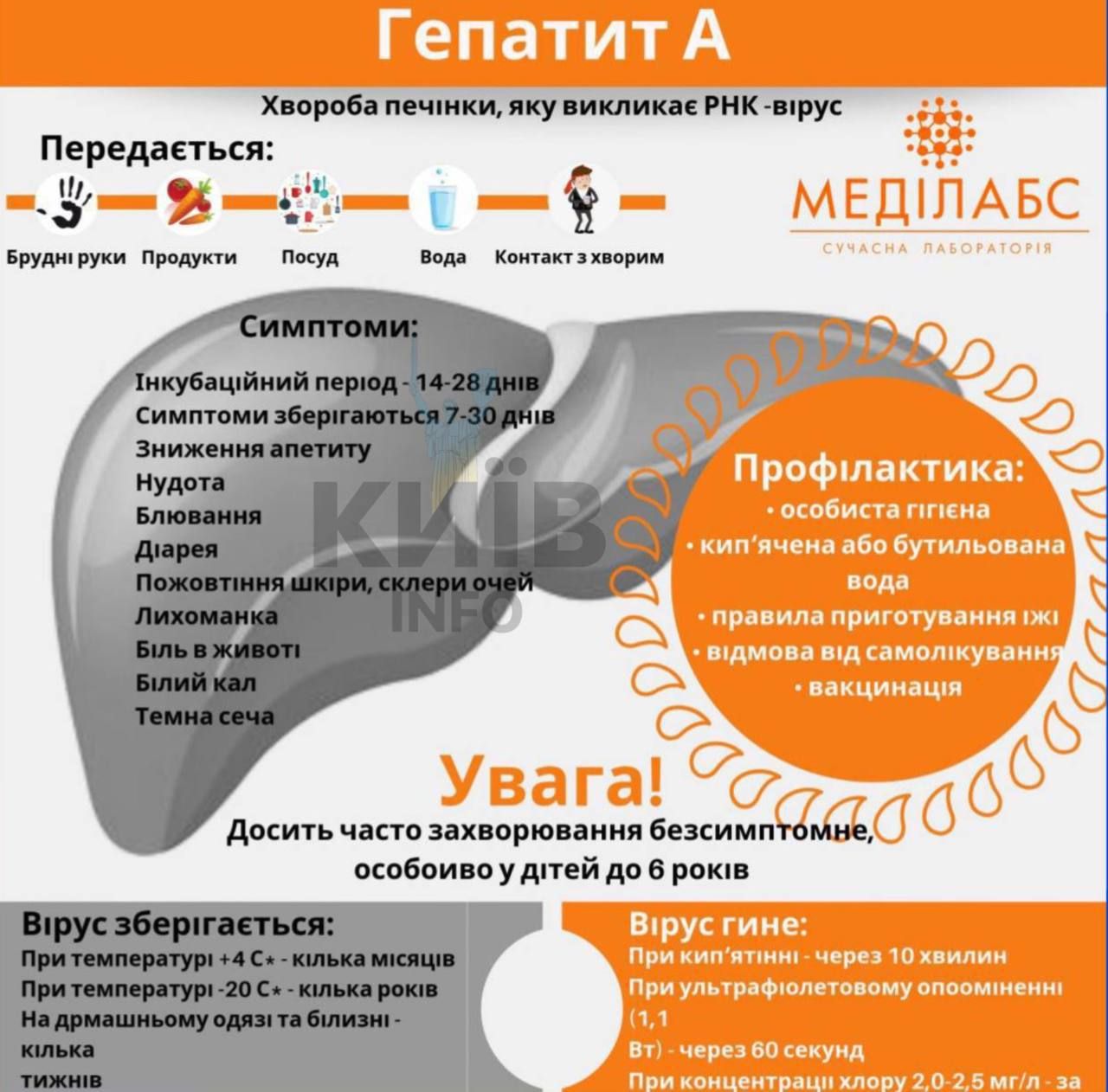 У Києві зафіксовано спалах вірусного гепатиту А: скільки людей захворіли 1