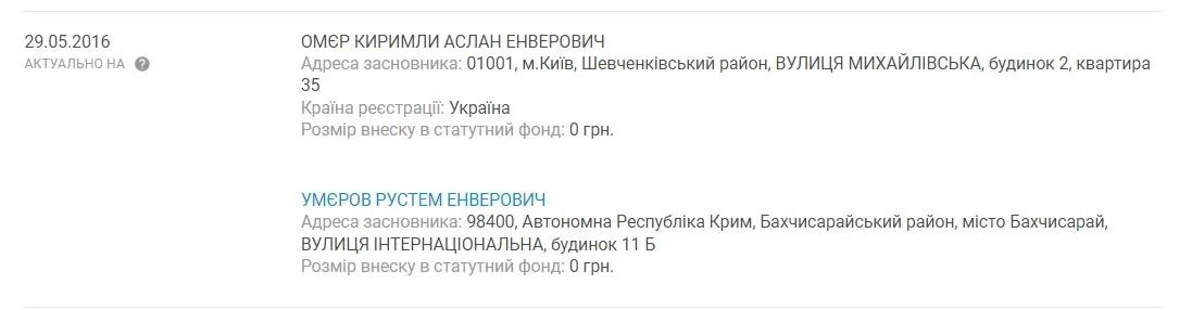 Извлечение из реестра учредителей АСТЕМ Фаундейшн Извлечение учредителей АСТЕМ Фаундейшн
