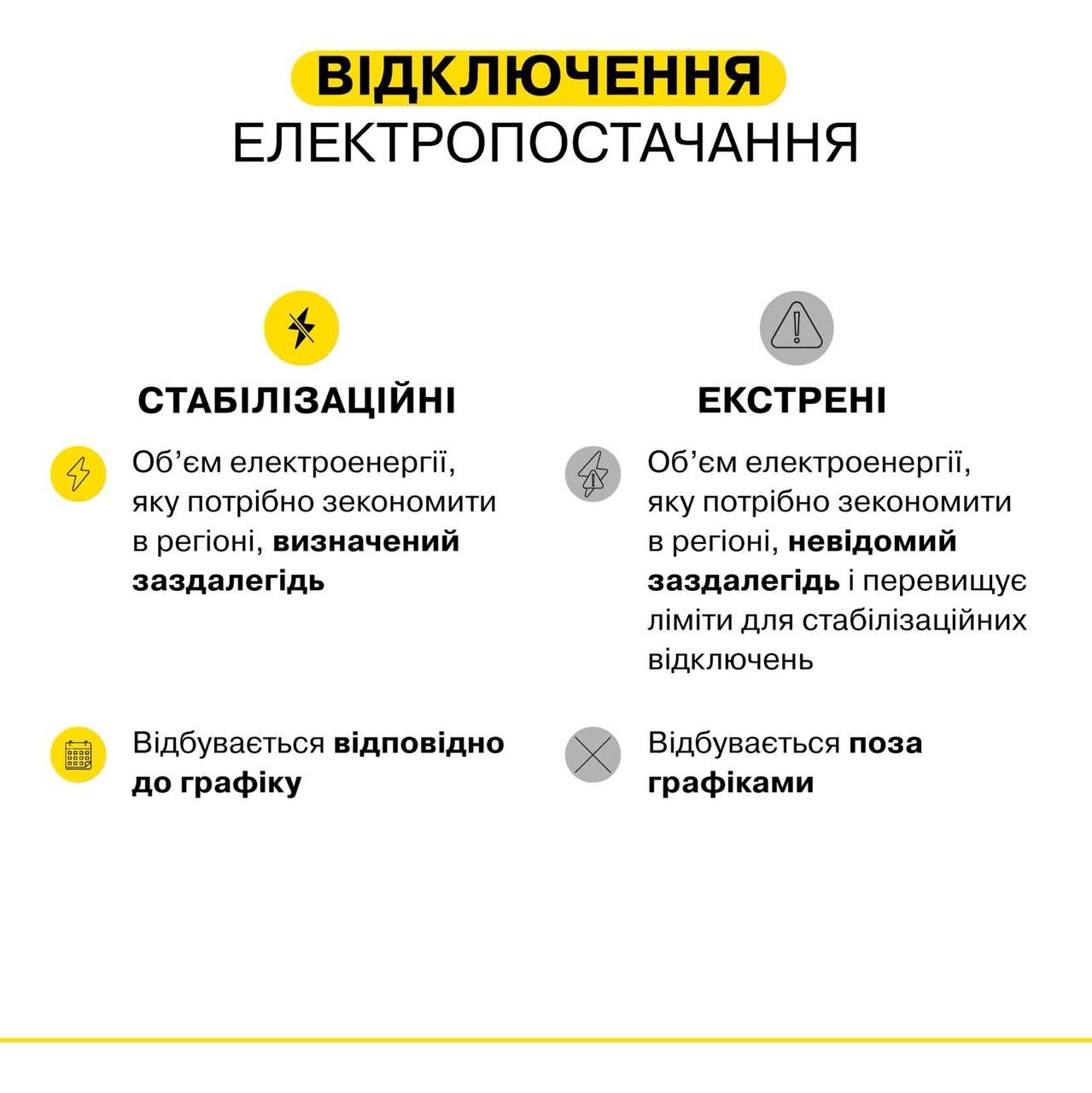 Відключення енергопостачання бувають екстрені та стабілізаційні, джерело: ДТЕК Дніпровські електромережі