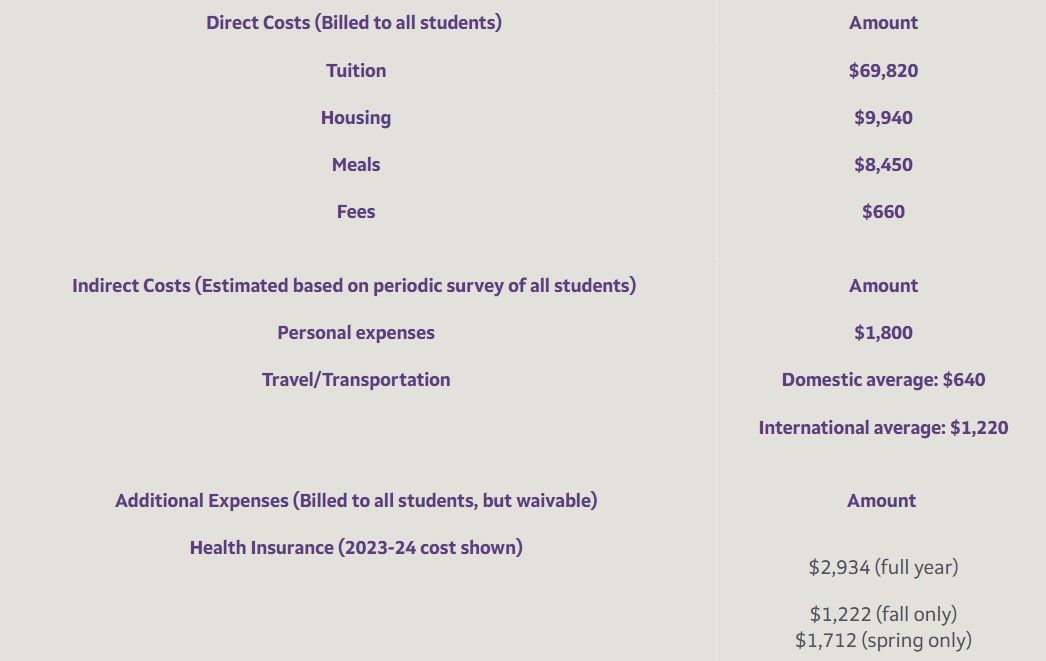 Університетський прайс