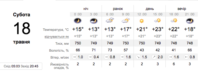 Фото: sinoptik Фото: sinoptik
