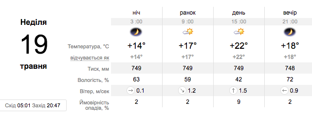 Фото: sinoptik Фото: sinoptik