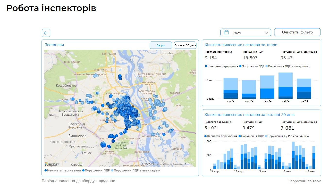 Отчет показывает, где чаще всего нарушали ПДД.