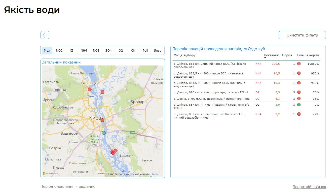 Онлайн можно посмотреть, где самая грязная вода в Киеве.