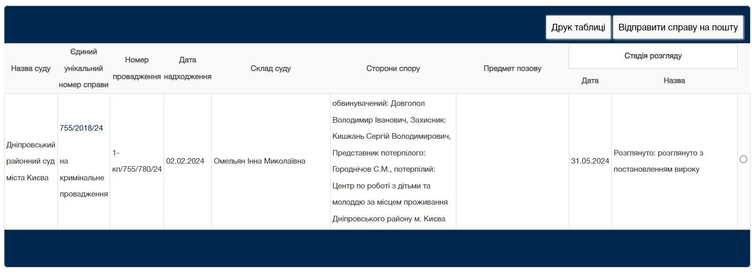 Колишнього директора засудили до ув'язнення.