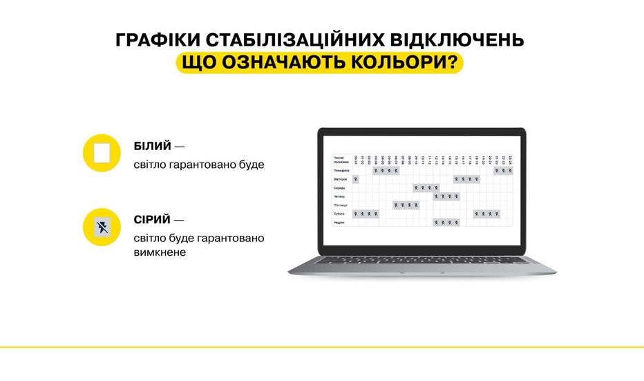 В графиках отключения света есть две категории