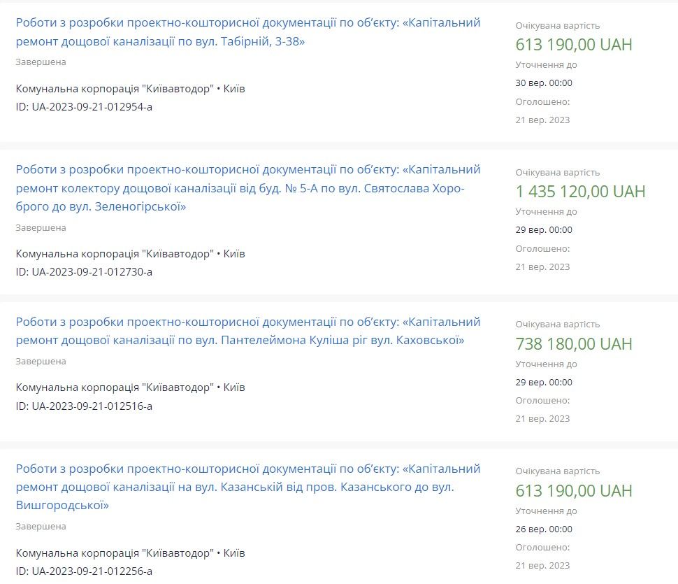 Загалом 2023 рік став роком замовлення проєктів на ремонт дощової каналізації.