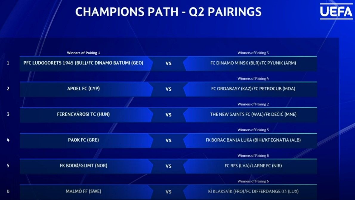Динамо Киев узнало первого соперника в новой Лиге чемпионов 1