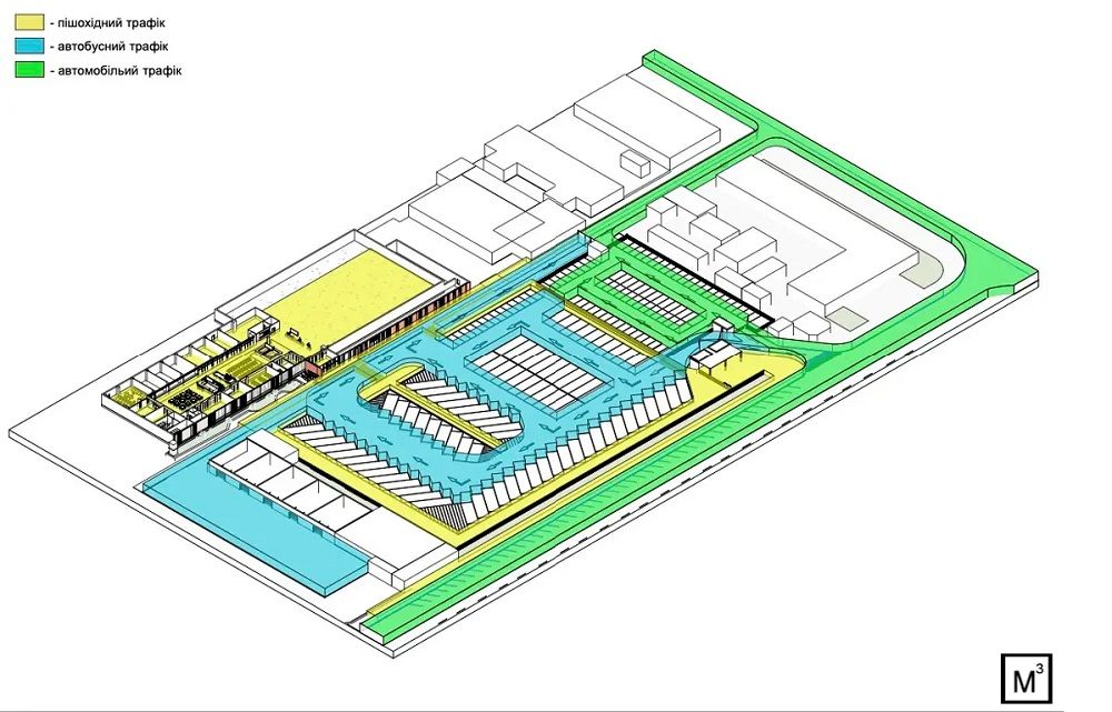 лан організації трафіку на станції. План Concorde Capital