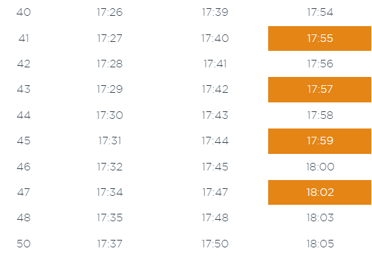 Первая графа в графике, обнародованном Киевпасстрансом, - время подачи подвижного состава на конечную остановку