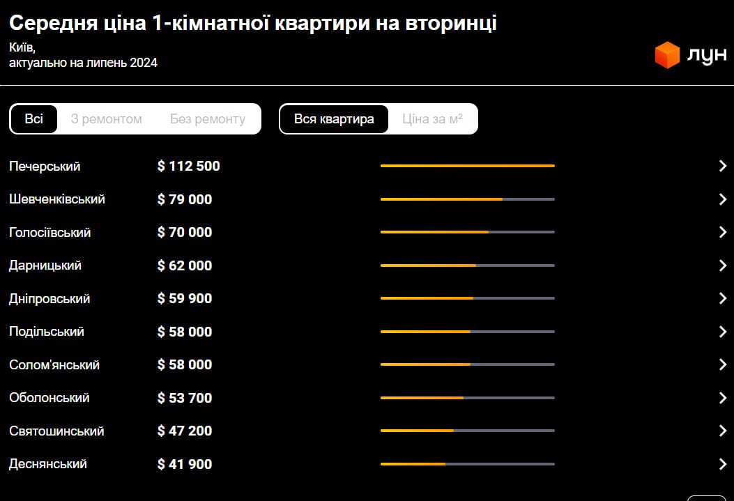 недвижимость 1