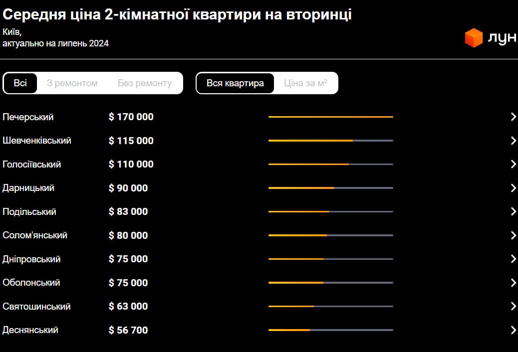 недвижимость 2