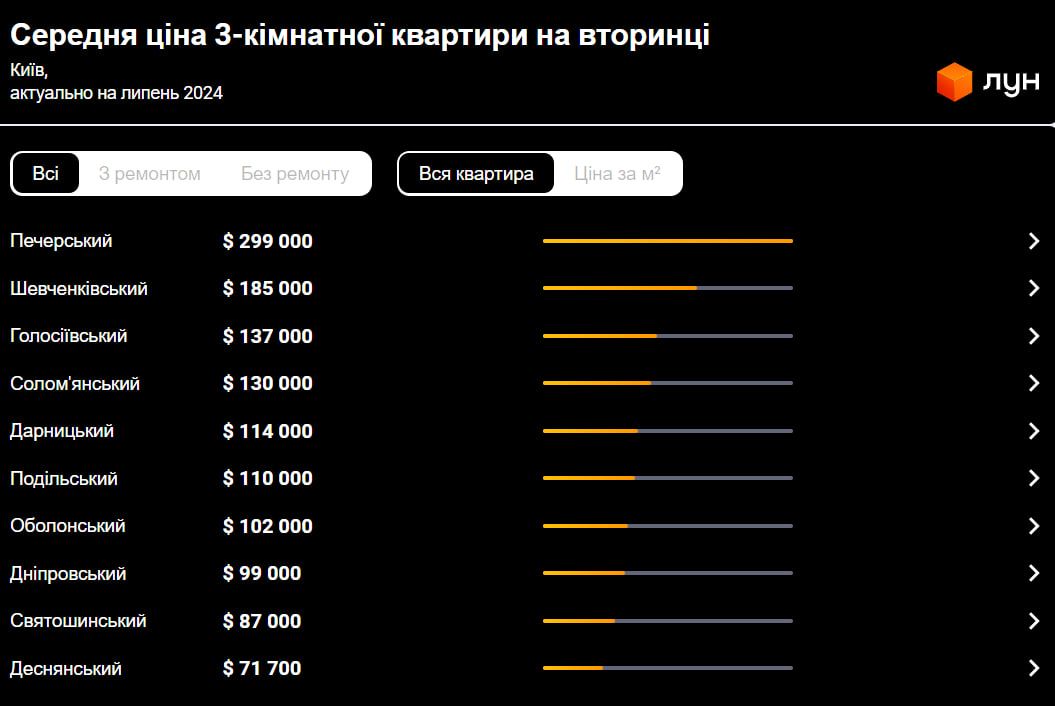 недвижимость 3