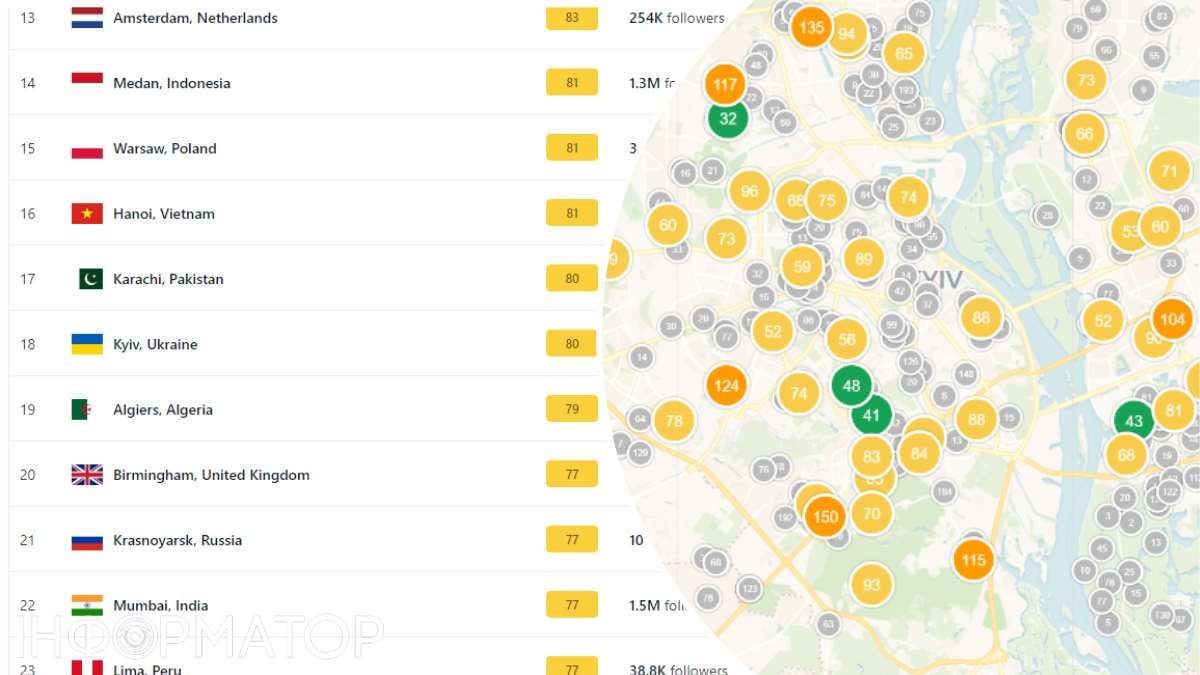 Забруднення повітря Київ