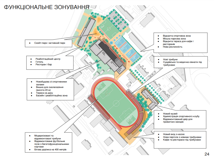 Проект-победитель предусматривает функциональное зонирование спортивного центра. Изображение предоставлено прессслужбой "УЗ"