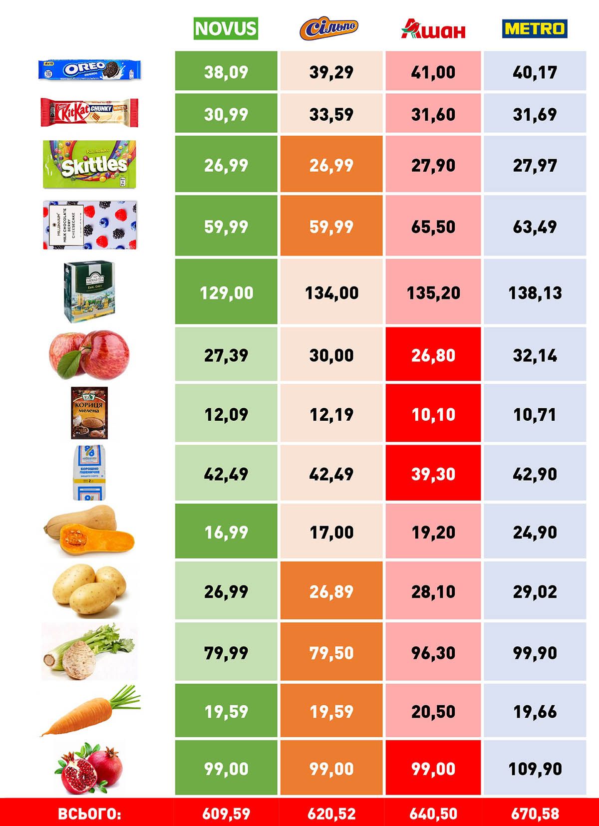 Что купить для празднования Хэллоуина в супермаркетах Киева 1