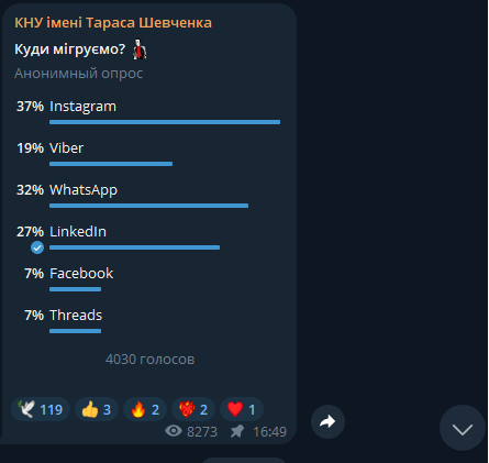 Прикметно, що, поки Telegram-канал КНУ ім. Т. Шевченка не заблокований, його використовують, аби опитати студентів про наступний месенджер
