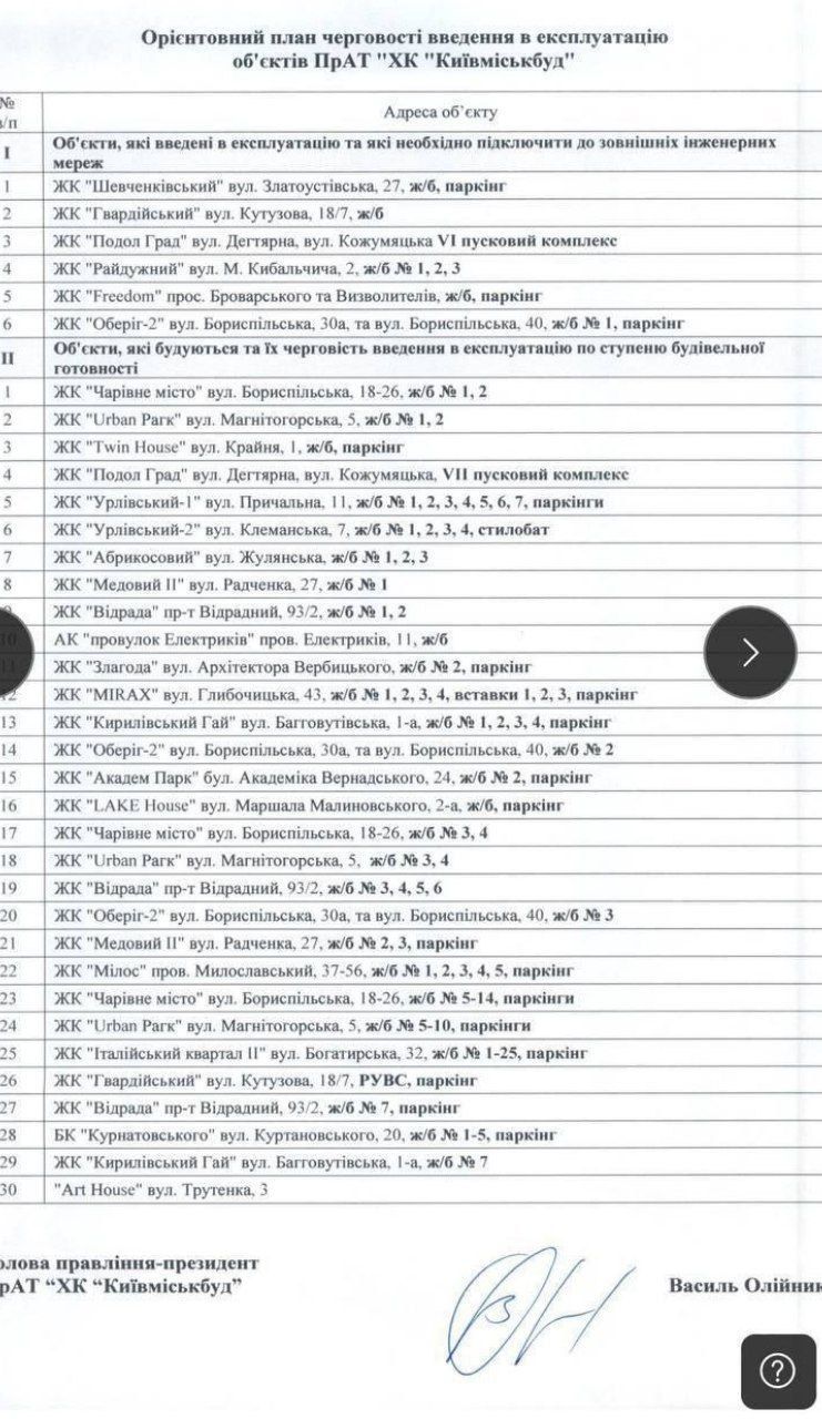 Які з ЖК Київміськбуд добудує першими: опубліковано графік черговості 1