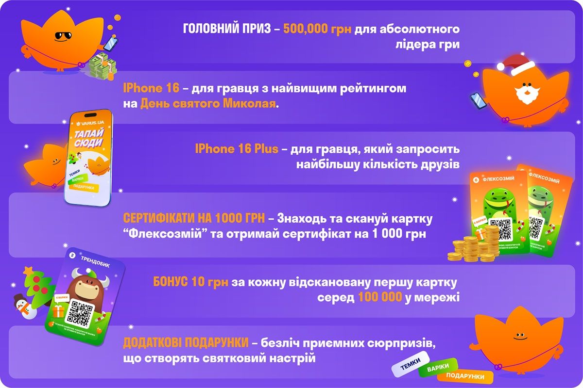 Грай та вигравай: у VARUS стартувала новорічна акція 1