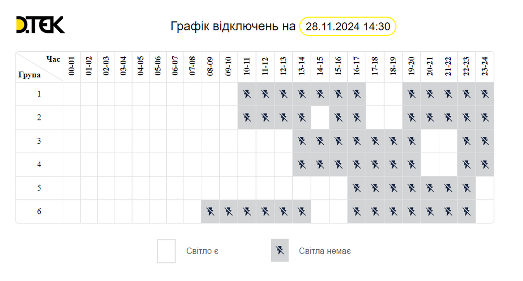 Ввечері 28 листопада буде ціла година, коли світла не буде в жодної з груп