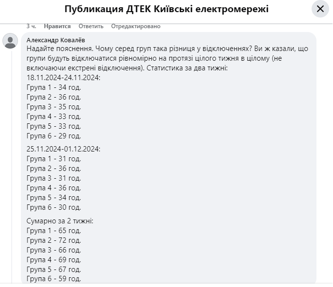 Киевлян тщательно подсчитал все отключения для всех групп за последние две недели