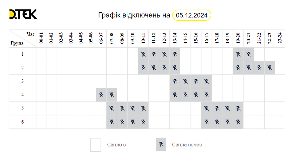 Большинство киевлян будут обесточивать дважды в сутки: график отключения света 5 декабря 1