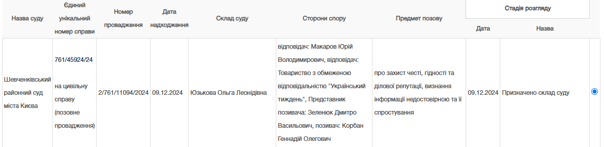 Про що йдеться у фабулі позову, поки невідомо - є лише фізичне підтвердження на порталі судового порталу Про що йдеться у фабулі позову, поки невідомо - є лише фізичне підтвердження на порталі судового порталу