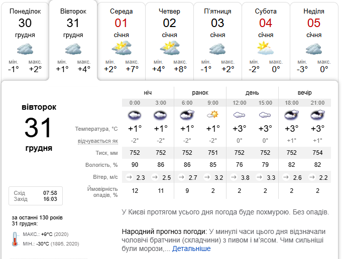 По данным sinoptik.ua, в Киеве в ночь с 31 декабря на 1 января будет держаться "плюсовая" температура По данным sinoptik.ua, в Киеве в ночь с 31 декабря на 1 января будет держаться "плюсовая" температура