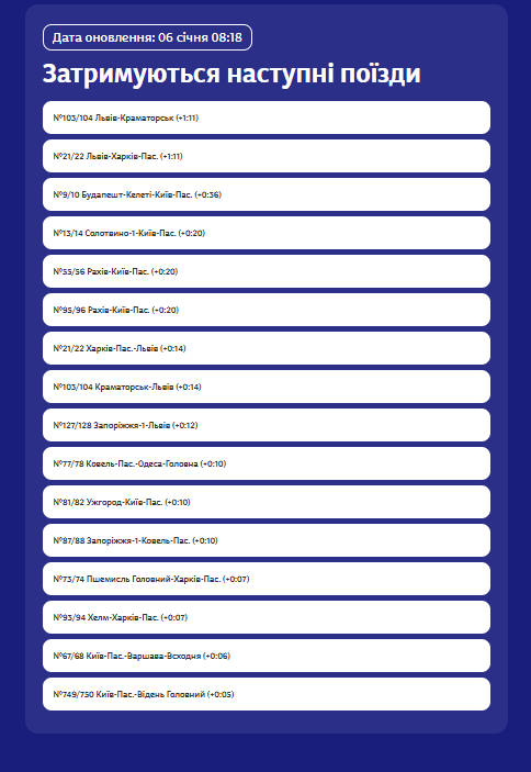 Из-за обстрела железной дороги в Киевской области задерживается ряд поездов - перечень 1