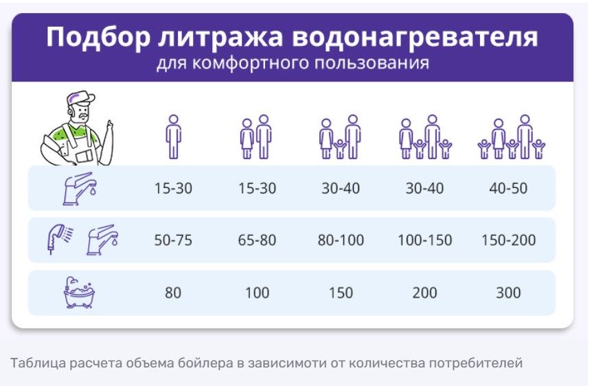 Как выбрать качественный бойлер: практические советы 1