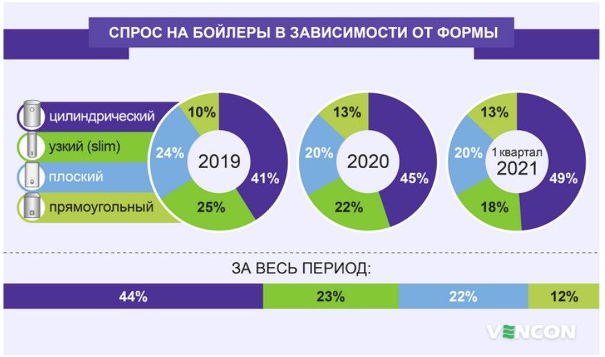 Как выбрать качественный бойлер: практические советы 2