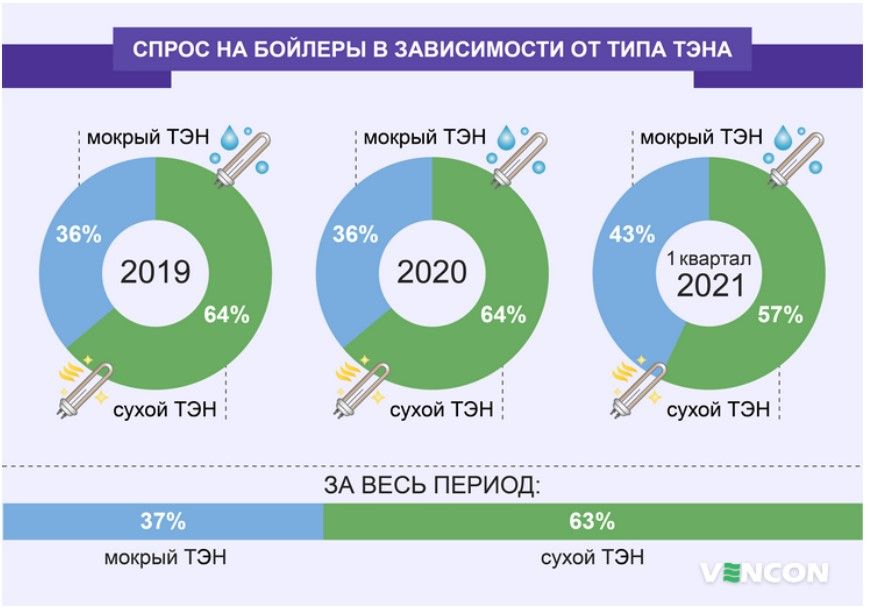 Как выбрать качественный бойлер: практические советы 3