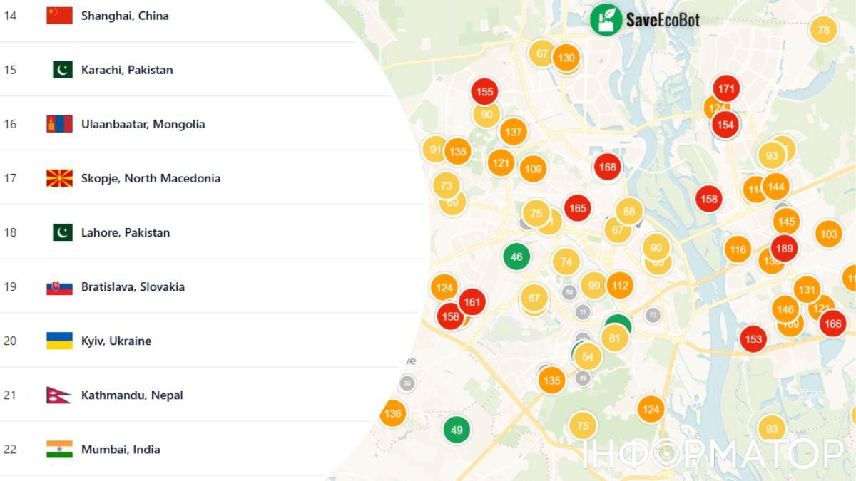 Качество воздуха Киев загрязнение