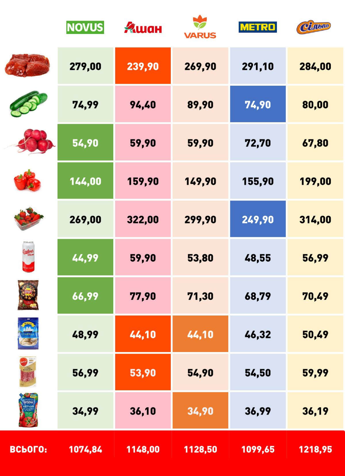Що купити на травневий пікнік: огляд цін на шашлик та закуски у супермаркетах Києва 1