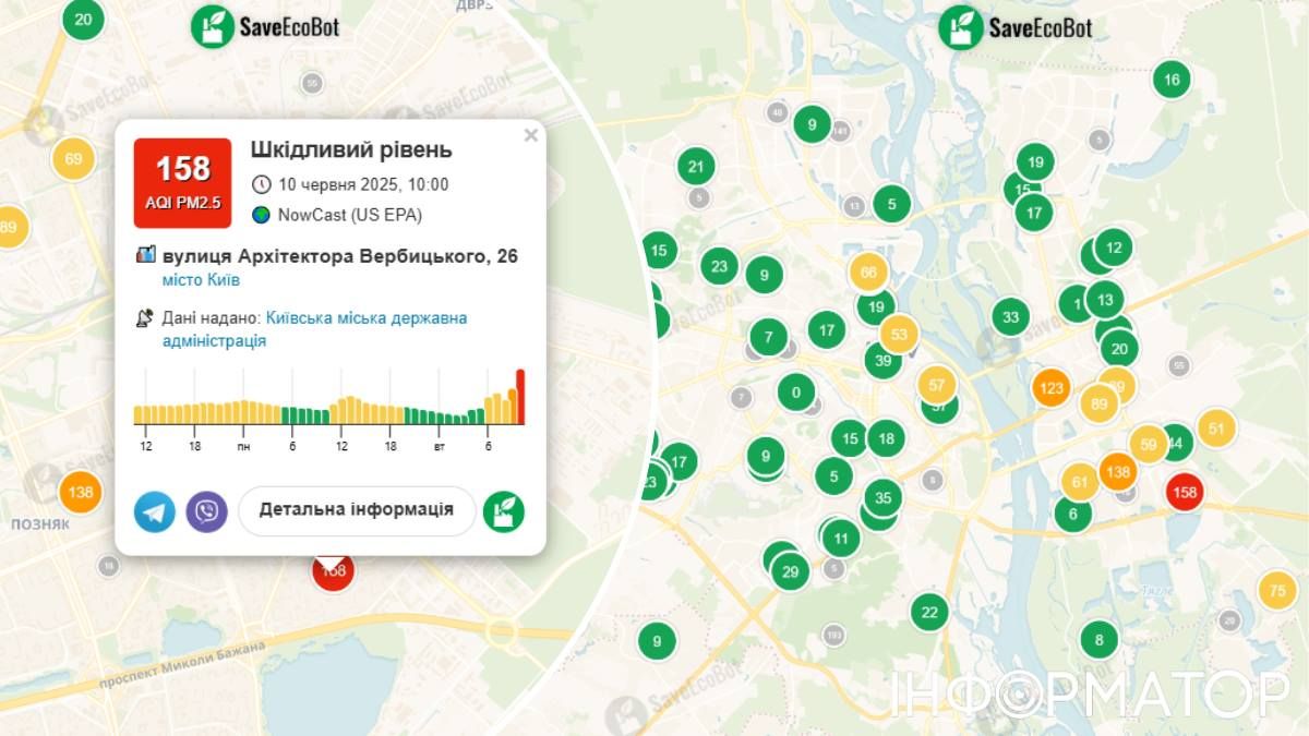 Якість повітря на Лівобережжі залишається найгіршою зранку після важкої ночі у Києві