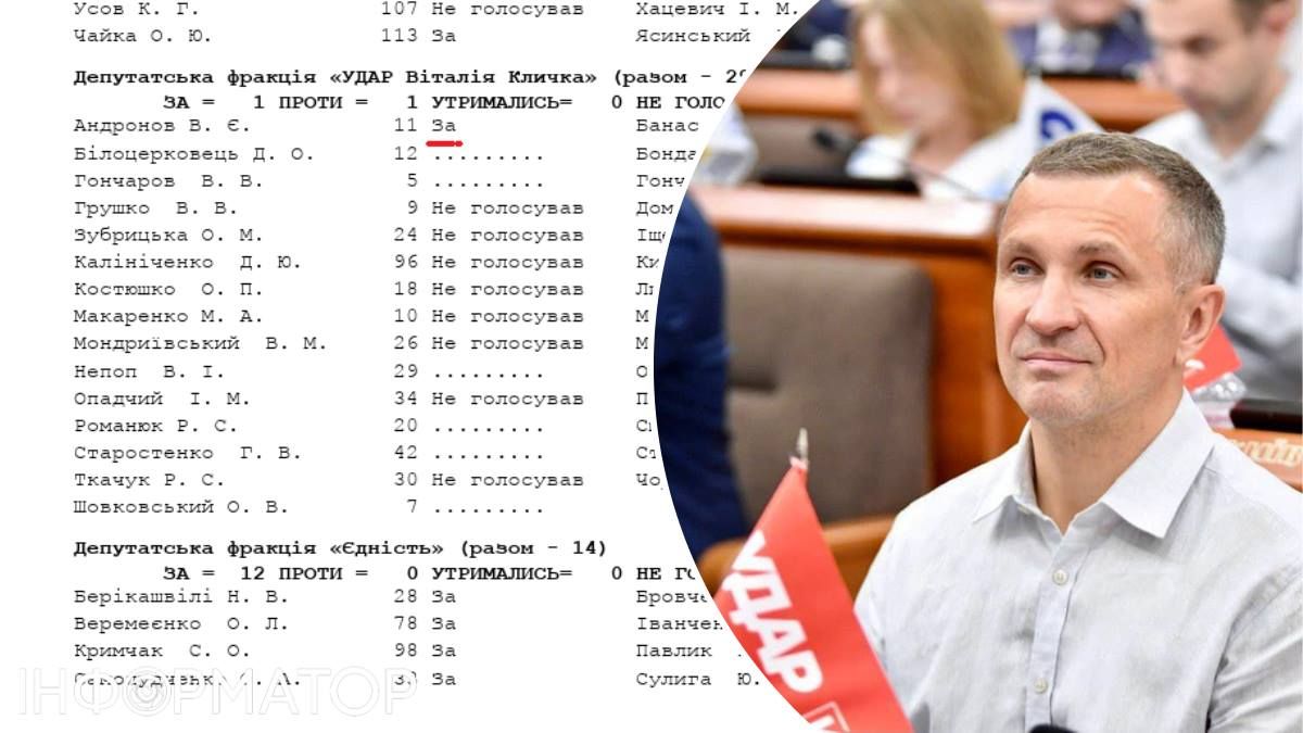 Заступник Кличка Владислав Андронов натис 